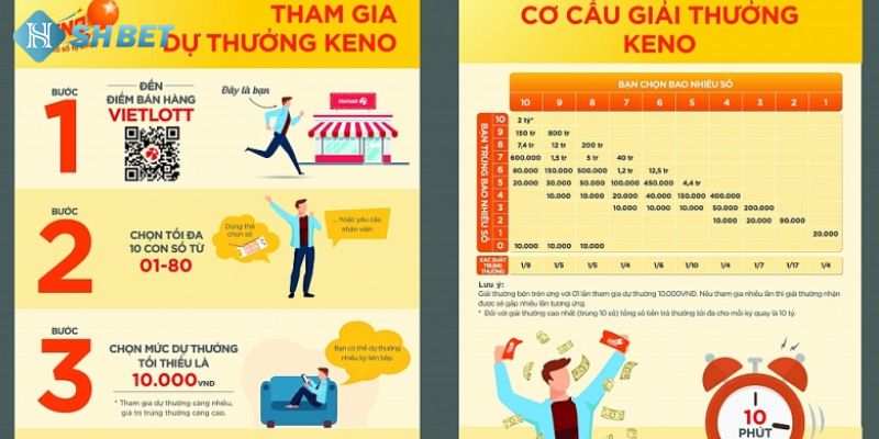 Cách tham gia chơi keno đơn giản cho người mới cần nhớ